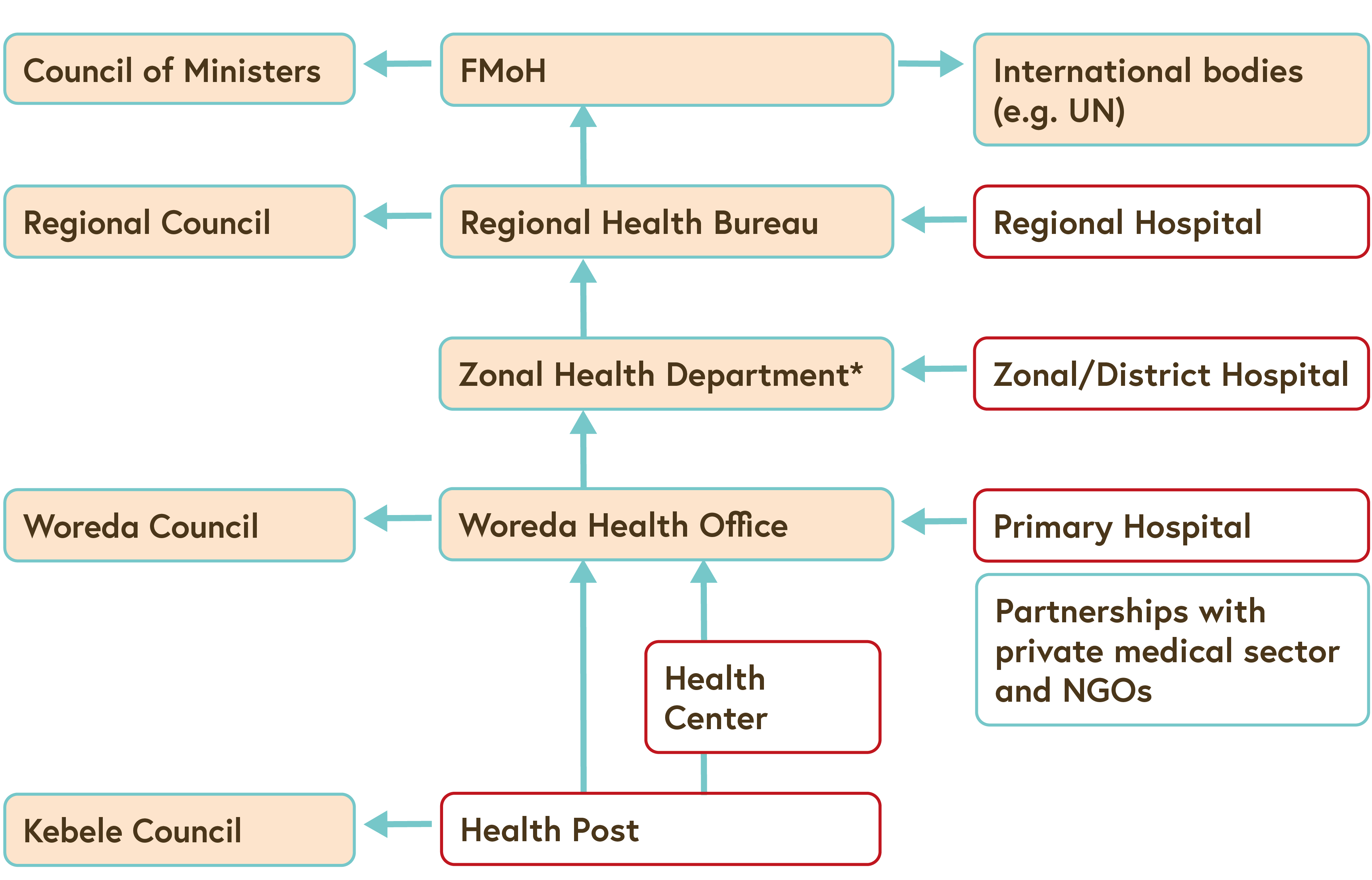 tales-one-health-connecting-humans-animals-and-the-environment